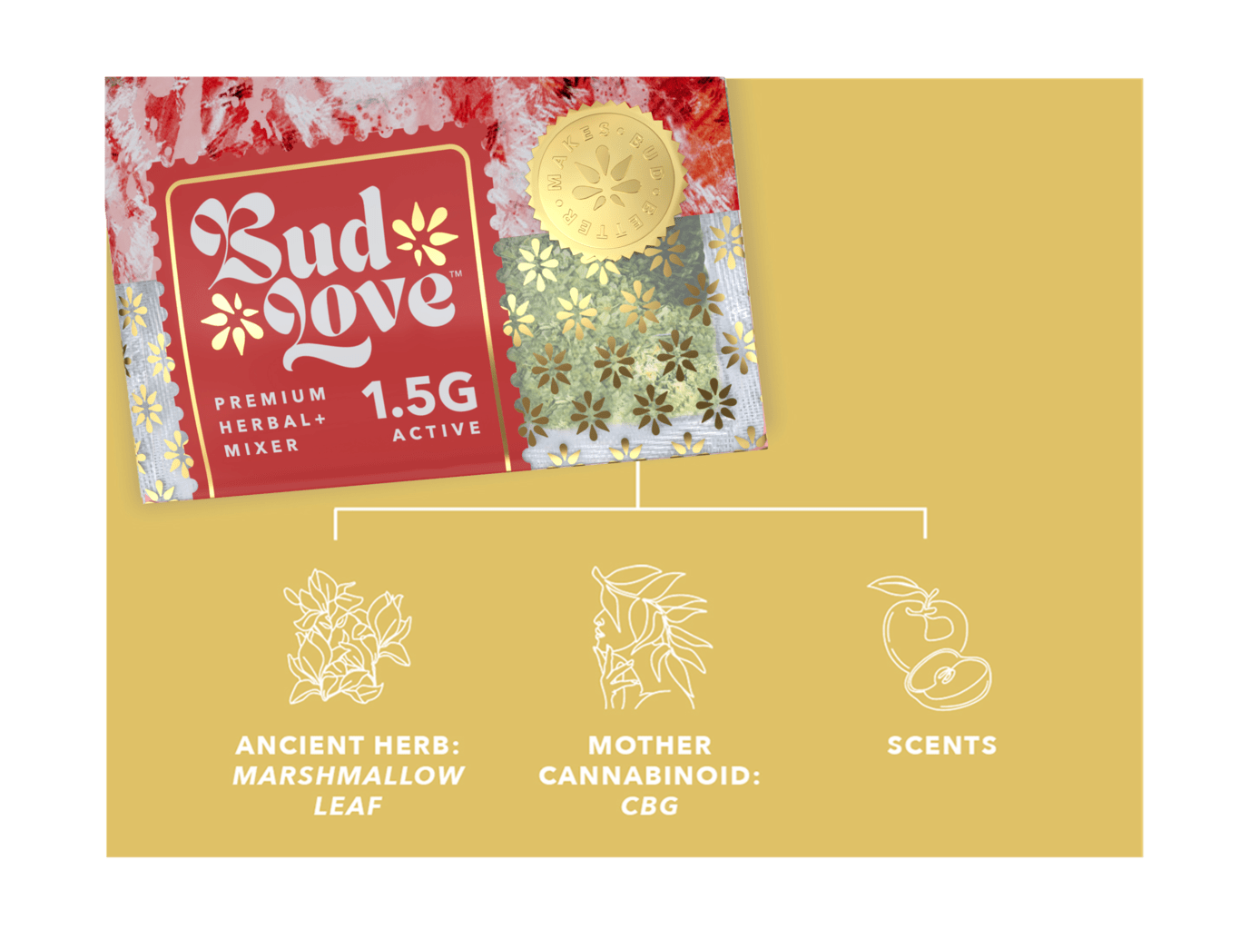 Bud Love Makes Bud Better! 1.5g resealable pouch. Icj J (Cool Mint) – uplift your vibe. Try some Premium Herbal+ Mixer today and become a Bud Lover!